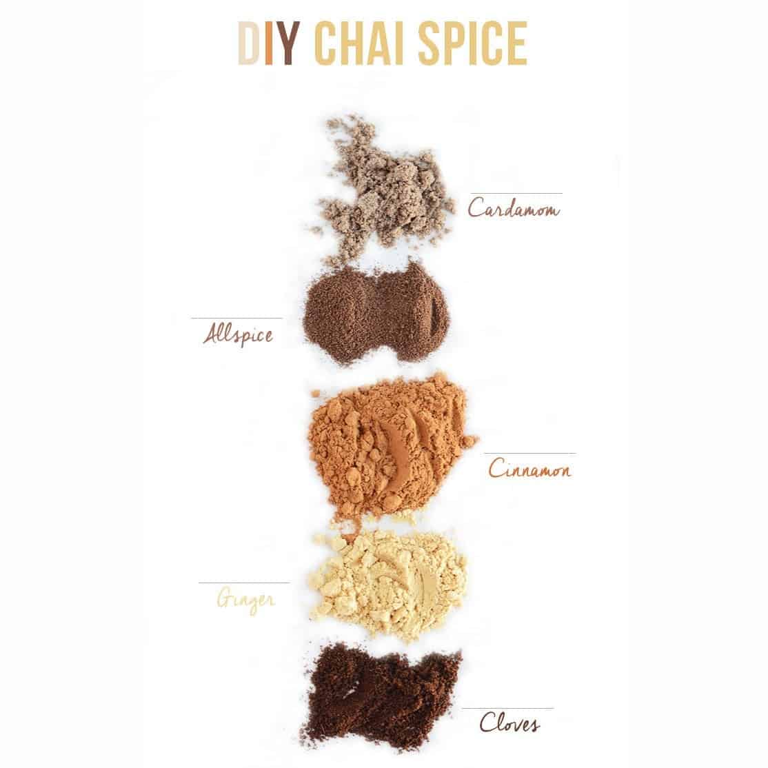 DIY Chai Spice Mix