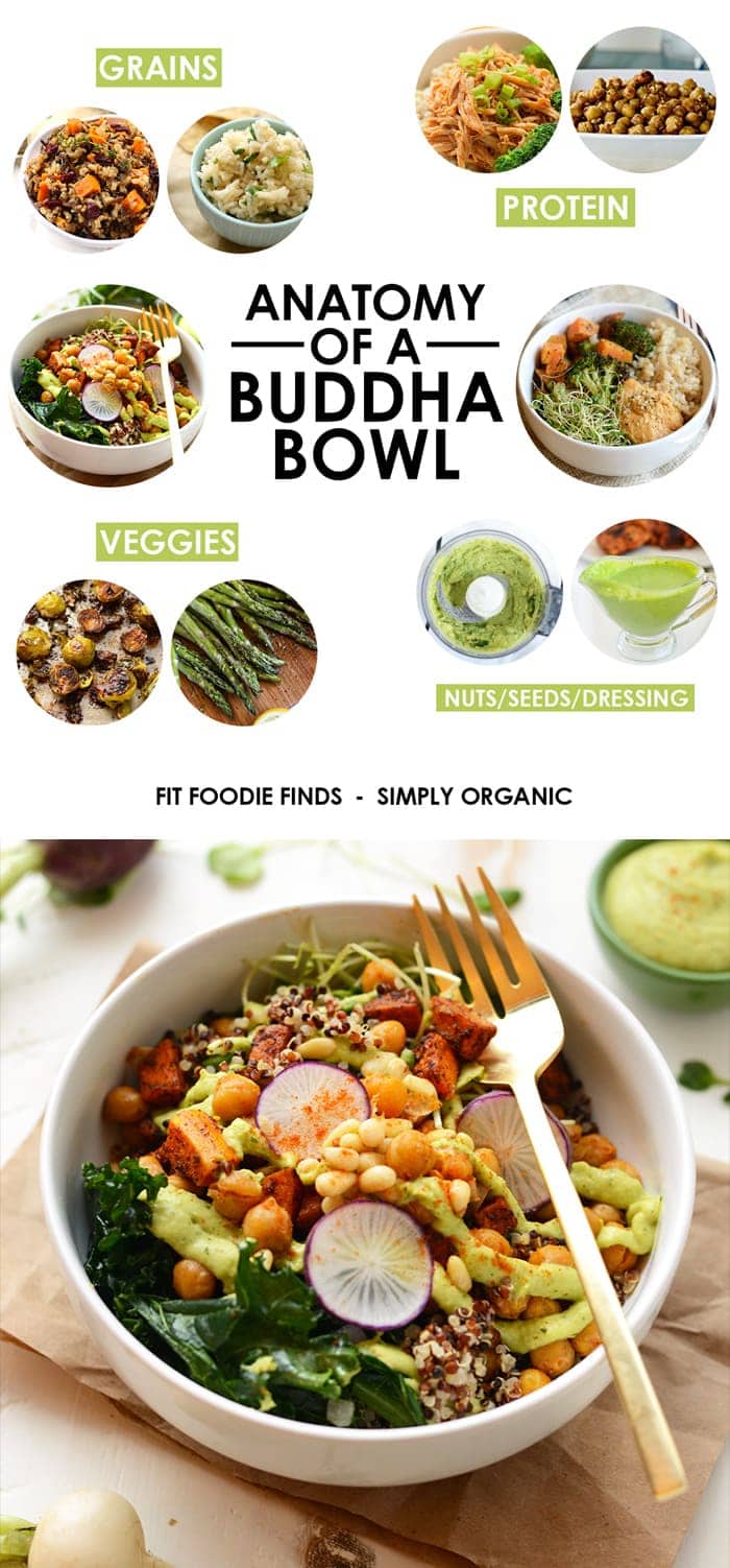 Healthy Buddha Bowl Recipes (vegan and gluten free) - Fit ...