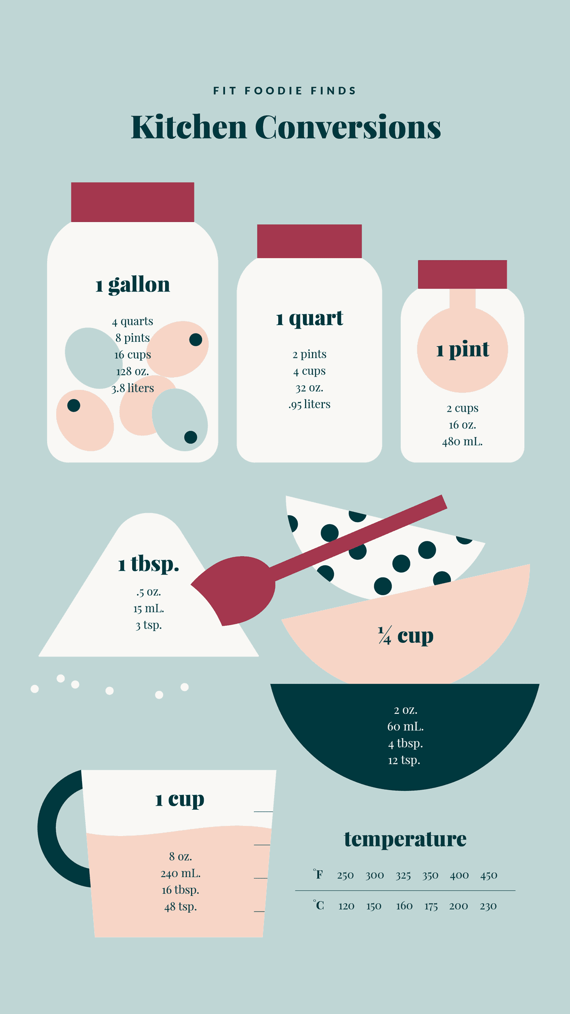 How Many Teaspoons in a Tablespoon (+Printable Chart) - Fit Foodie Finds