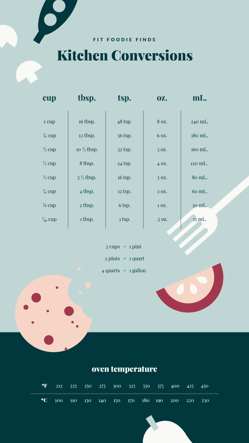 how-many-teaspoons-in-a-tablespoon-printable-chart-fit-foodie-finds