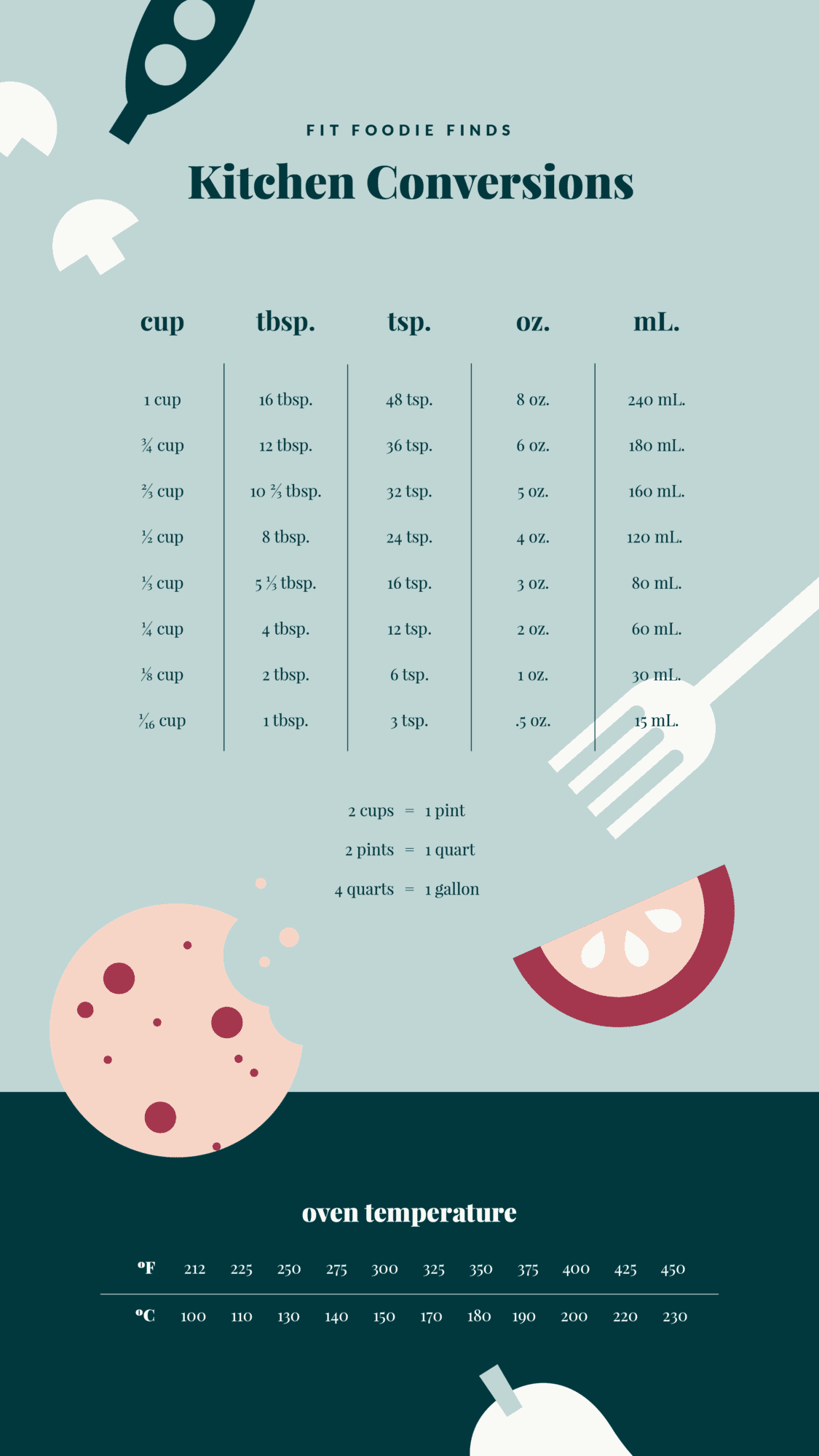 How Many Teaspoons in a Tablespoon (+Printable Chart) Fit Foodie Finds