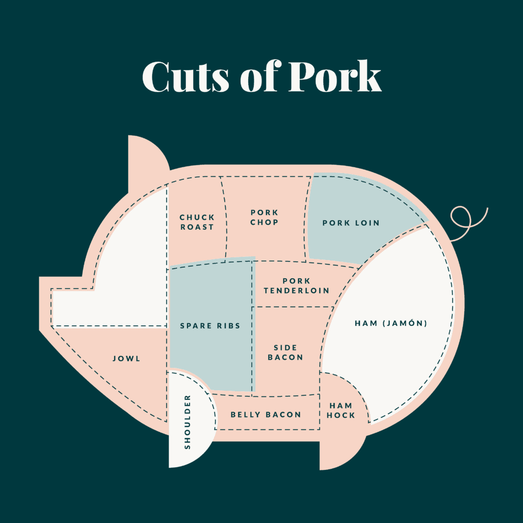 20 Best Pork Recipes (+Honey Sticky Pork)