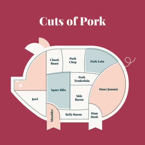 cuts of pork image.